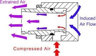 Air Amplifier Technical Data